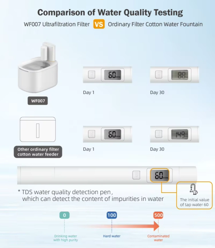 Petrust®️ WF117 Battery Operated WiFi Pet Water Fountain Detailed Image6 Petrust®️ WF117 Smart WiFi Pet Water Fountain