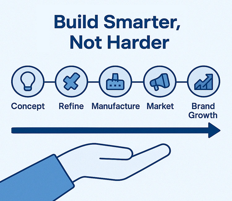 Avoid Pet Product Mistakes and Launch a Successful Pet Product in 2025 of Top 5 Common Pet Product Mistakes to Avoid in 2025 Pet product mistakes to avoid by building smarter, not harder in 2025
