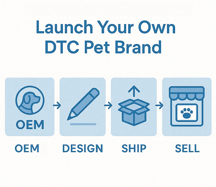 Pet Business Ideas 13 Launch Your Own DTC Pet Brand of 15 Profitable Pet Business Ideas You Can Start in 2025 Steps to launch your own DTC pet brand—OEM-based pet business ideas for startups