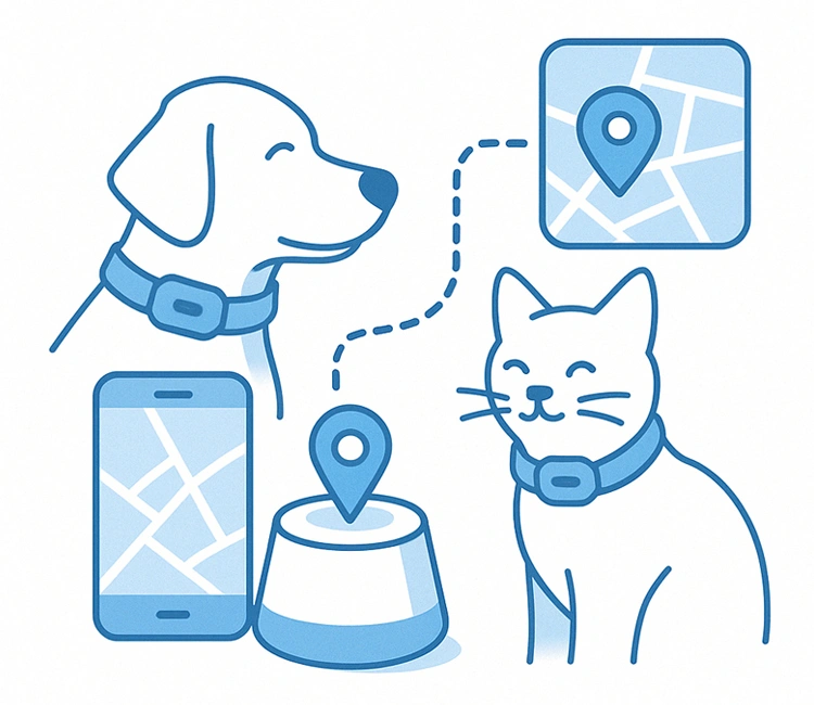 Pet Business Ideas 2 GPS Pet Trackers Activity Monitors of 15 Profitable Pet Business Ideas You Can Start in 2025 GPS pet trackers for dogs and cats connected to mobile apps – trending Pet Business Ideas.