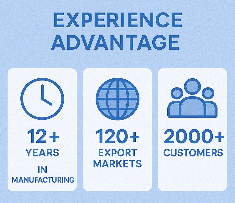 Pet Product Manufacturer Industry of Finding Best Pet Product Manufacturer: 10 Must-Ask Questions Experience advantage of working with an established pet product manufacturer