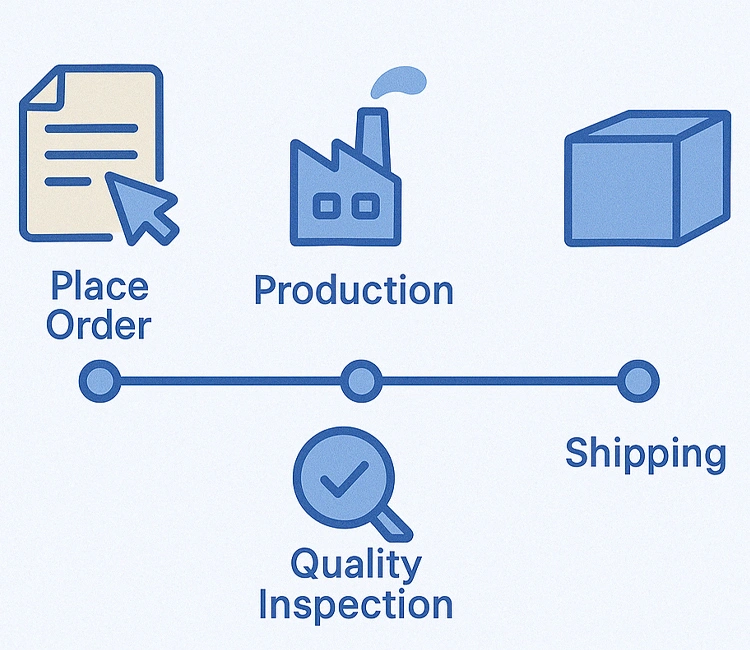 Pet Product Manufacturer Lead Time of Finding Best Pet Product Manufacturer: 10 Must-Ask Questions Pet product manufacturer lead time from order to shipping