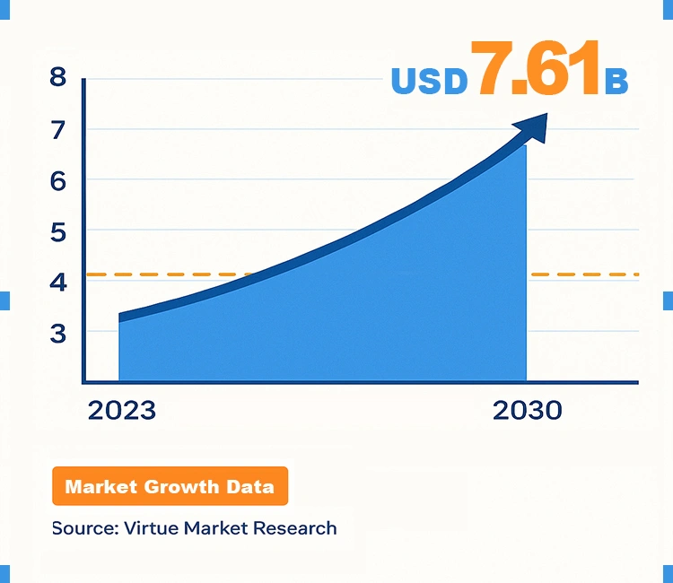 1 Market Growth Backed by Verified Insights of Smart Cat Water Fountain: Why It’s the Hottest Product Trend 2025 Smart Cat Water Fountain driving the pet tech market growth expected to reach USD 7.61 billion by 2030