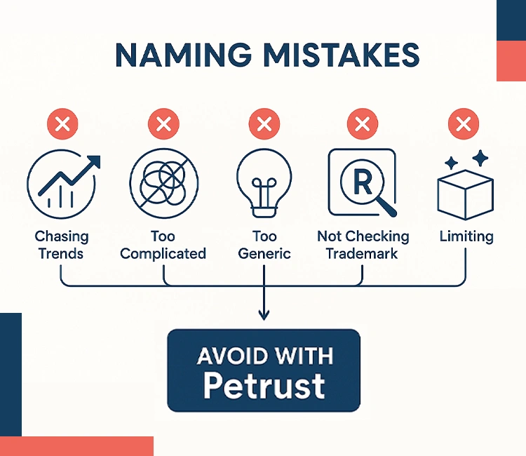 Common mistakes to avoid when creating your Pet Brand Name, including chasing trends and ignoring trademark checks.