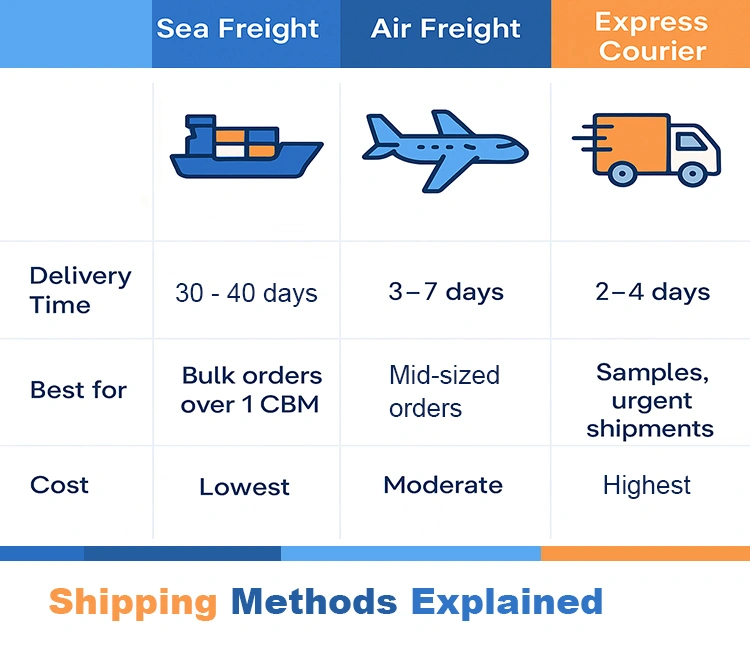 2 Shipping Methods Explained Sea Freight vs Air Freight vs of Shipping Automatic Cat Feeder from China (2025 New Guide): Methods, Costs Shipping automatic cat feeder from China using sea freight, air freight, or express—delivery time, best use cases, and cost explained.