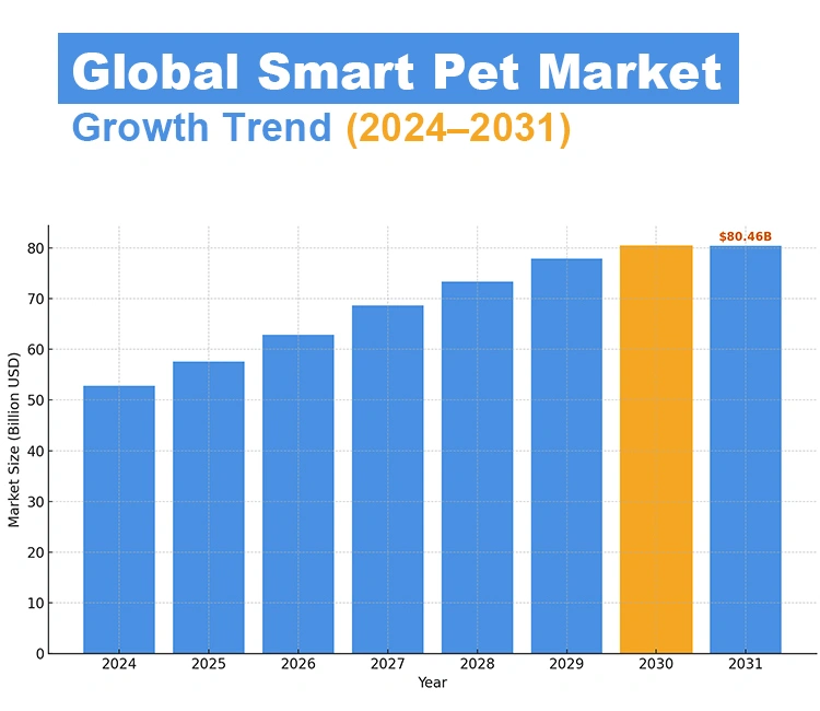 2 Why Choosing the Right Cat Water Fountain Suppliers in China of Top 7 Tips to Find Trusted Smart Cat Water Fountain Suppliers in China Global market growth driving demand for Smart Cat Water Fountain Suppliers in China