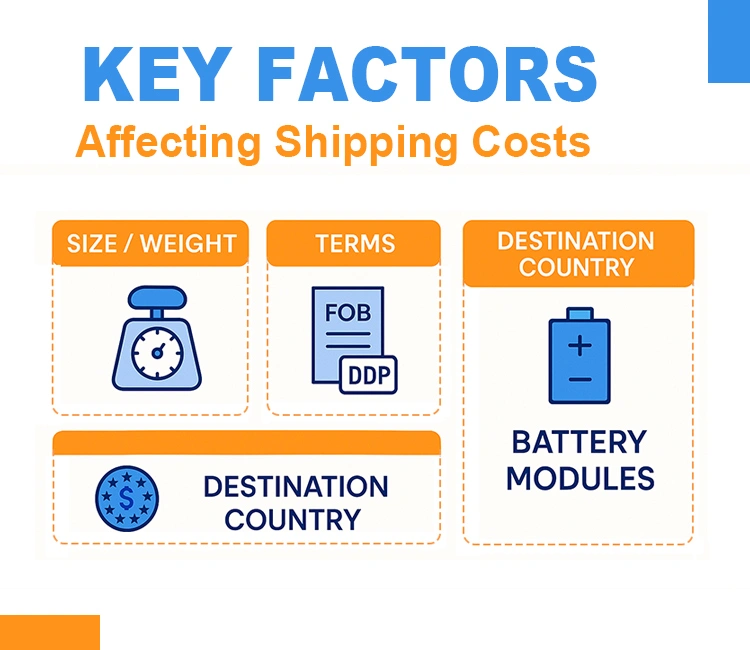 3 Cost Breakdown What Impacts the Total Shipping Cost of Shipping Automatic Cat Feeder from China (2025 New Guide): Methods, Costs Understand key cost factors when shipping automatic cat feeder from China—size, weight, terms, battery, and country.