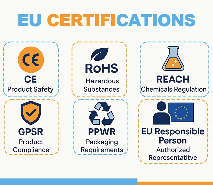 4 EU Automatic Cat Feeder Certifications of Automatic Cat Feeder Certifications Guide (2025): CE, FCC, FDA & More EU Automatic Cat Feeder Certifications 2025: CE, RoHS, REACH, PPWR