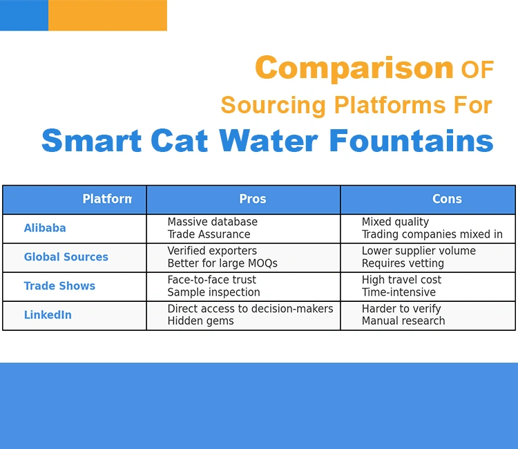 4 Tip 2 – Use the Right Platforms to Find Trusted Cat Water Fountain Suppliers in China of Top 7 Tips to Find Trusted Smart Cat Water Fountain Suppliers in China Best sourcing platforms to find Smart Cat Water Fountain Suppliers in China