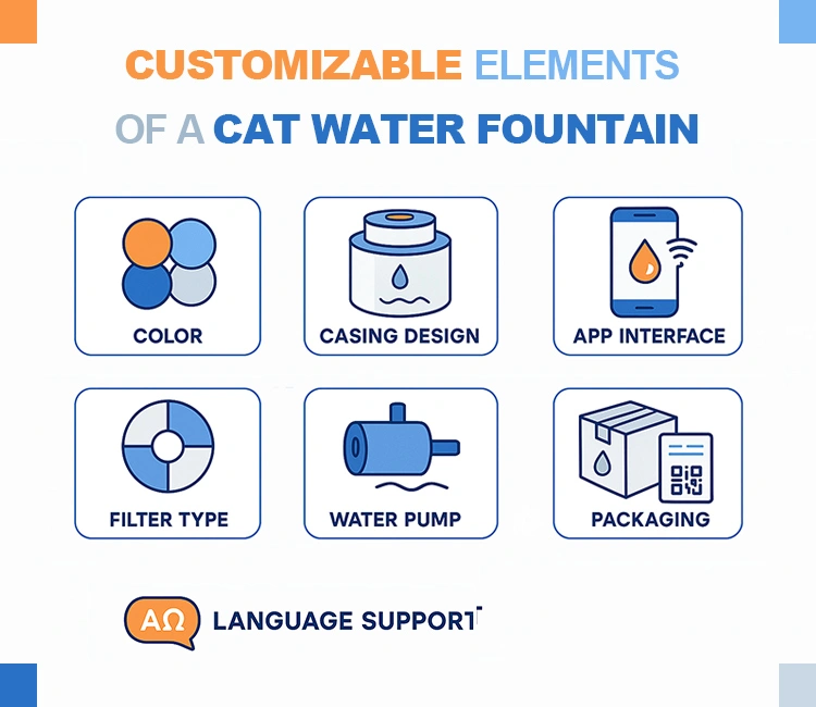 4 What Can You Customize in a Cat Water Fountain of Custom Cat Water Fountain 2025: Best OEM/ODM Guide to Grow Your Brand Custom Cat Water Fountain features like color, casing design, app interface, filter type, water pump, and packaging