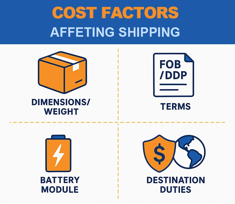 4 What It Really Costs to Ship of How to Ship Automatic Cat Litter Box from China (Without Overpaying 2025) Key cost factors in international shipping – Ship Automatic Cat Litter Box from China