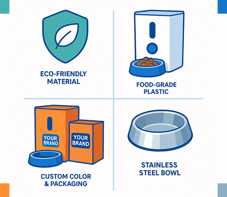 5 Make It Your Own with Custom Materials and Design of Customize Automatic Pet Feeder: Best OEM/ODM Options Explained 2025 Customize Automatic Pet Feeder with eco-friendly material, food-grade plastic, custom color packaging, and stainless steel bowl options.