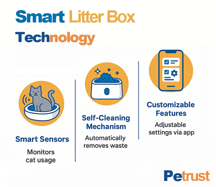 7 Innovation That Meets Market Deman of How to Find the Best Automatic Litter Box Suppliers in China 2025 Smart features offered by the best automatic litter box suppliers in China for advanced pet care solutions.