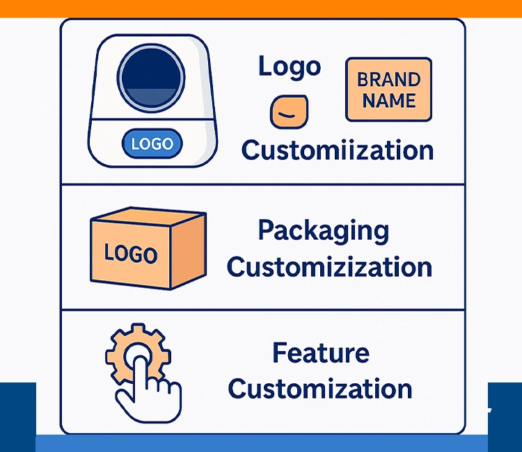 7 Look for Proven OEM or ODM Experience with Global Pet Brands 副本 of Ultimate Chinese Self-Cleaning Litter Box Suppliers Verification Checklist 2025 OEM and ODM customization options for Chinese Self-Cleaning Litter Box Suppliers.