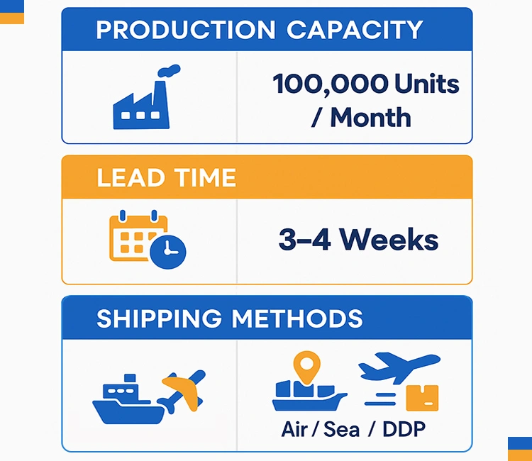 8 Check Production Capacity and Lead Time of Ultimate Chinese Self-Cleaning Litter Box Suppliers Verification Checklist 2025 Chinese self-cleaning litter box suppliers' production capacity and shipping options overview.