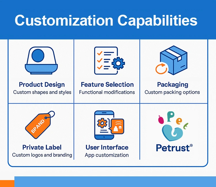 8 Full OEM or ODM Customization Services of How to Find the Best Automatic Litter Box Suppliers in China 2025 OEM and ODM customization services from the best automatic litter box suppliers in China.