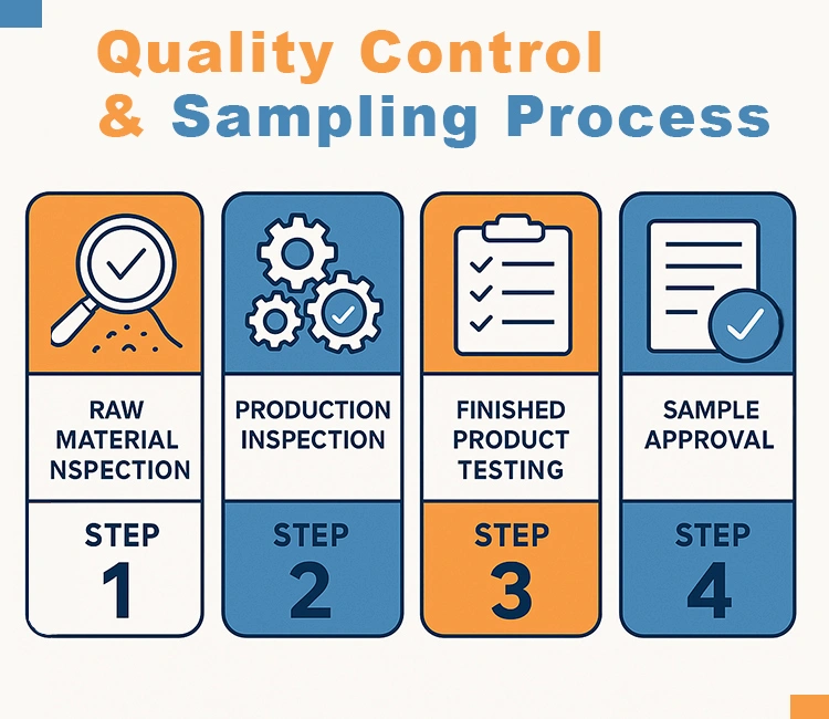 9 Check Their Quality Control Process—And Always Approve Samples First of Ultimate Chinese Self-Cleaning Litter Box Suppliers Verification Checklist 2025 Quality inspection steps to verify Chinese Self-Cleaning Litter Box Suppliers