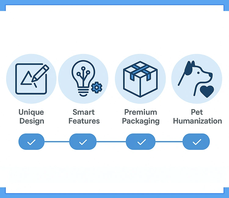 OEM and ODM smart pet product advantages including design, features, and packaging