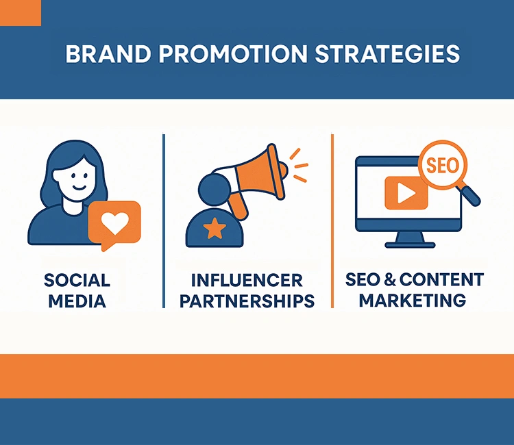 9 Step 7 Launch and promote your pet brand of From Reseller to Pet Brand Owner in 2025: Your Ultimate Blueprint Brand promotion strategies every pet brand owner should use to increase visibility.
