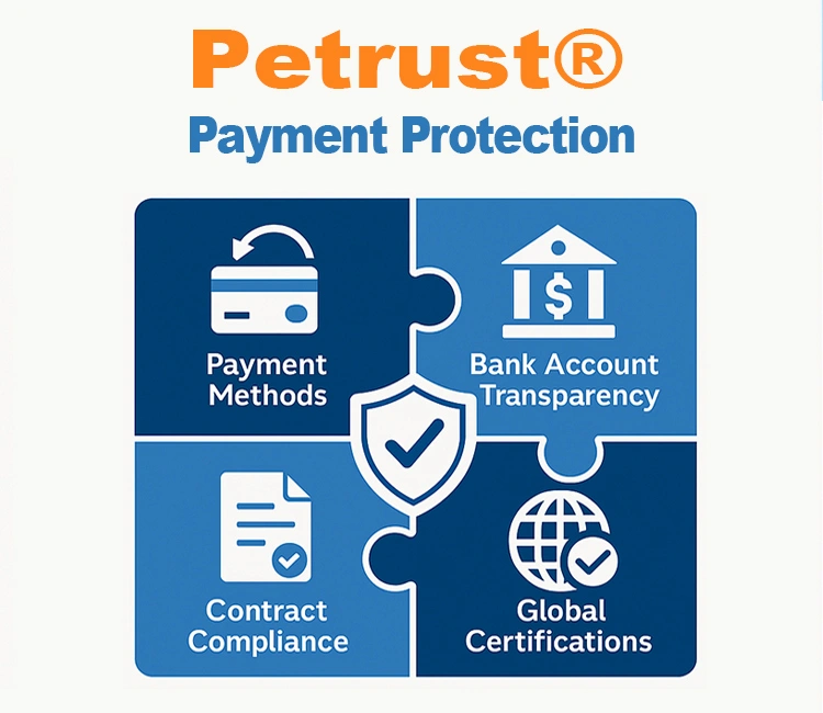 4 How Petrust® Helps You Pay Chinese Manufacturers Safely of Pay Chinese Manufacturers Safely: 2025 Complete Guide for Automatic Pet Feeder Buyers How Petrust® helps you Pay Chinese Manufacturers Safely when sourcing Automatic Pet Feeders