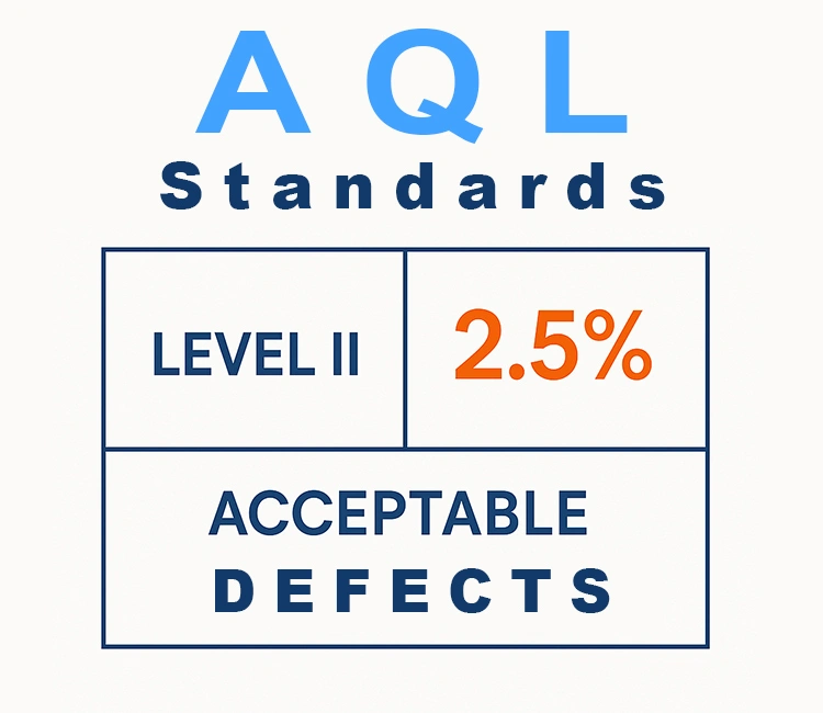 5 Final Random Inspection of Pet Water Fountain Quality Inspection Made Easy: Your 2025 OEM Pre-Shipment QC Guide Pet Water Fountain Quality Inspection AQL Standards for Acceptable Defects